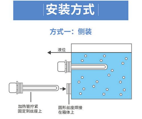 侧面安装方式1